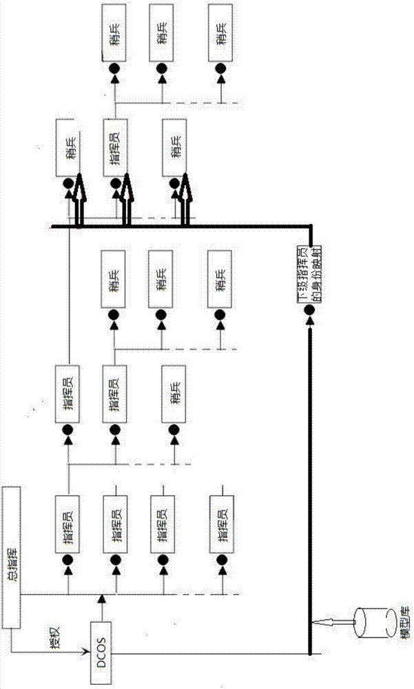 一種基于多層次組織模型的通訊軟件系統(tǒng)的制造方法與工藝