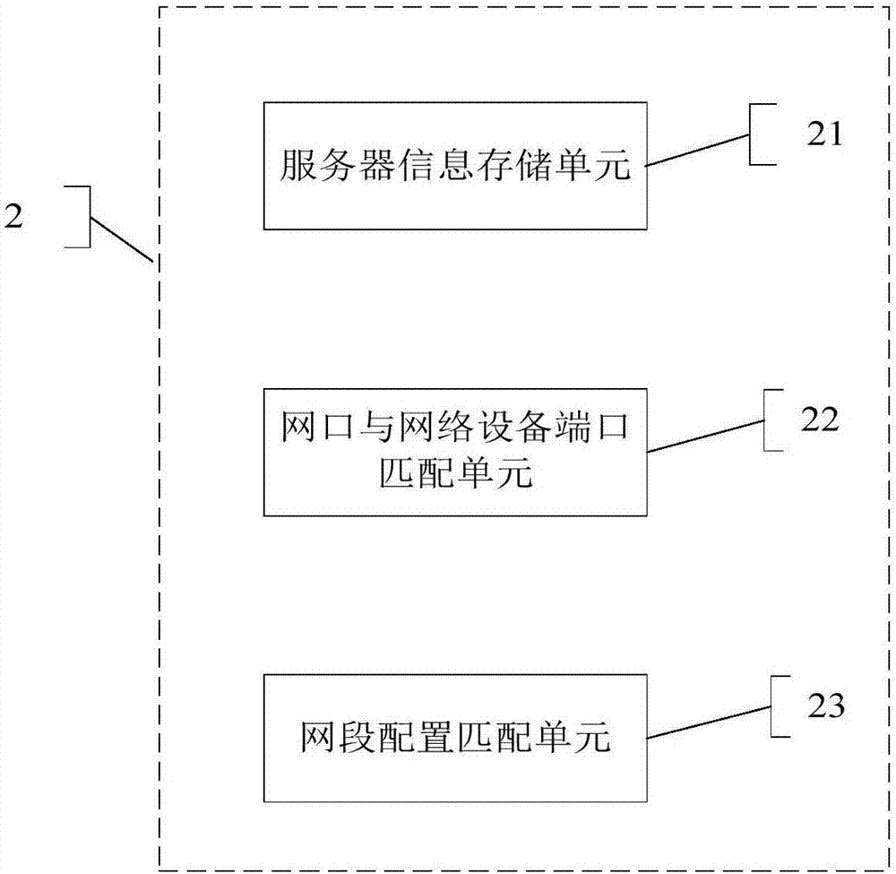 自動適配處理系統(tǒng)及方法與流程