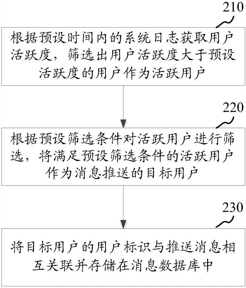 应用消息推送方法和装置与流程