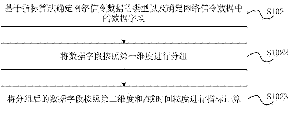 数据处理、存储、查询方法和数据处理系统与流程