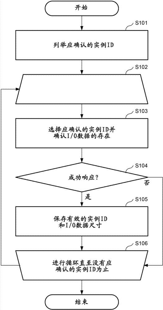 通信设定通知装置的制造方法