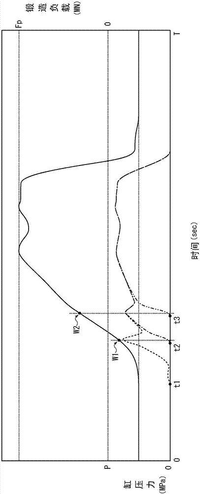 液壓鍛壓裝置及其控制方法與流程