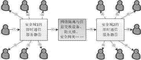 一種針對(duì)隔離網(wǎng)絡(luò)環(huán)境的即時(shí)通信群消息合并轉(zhuǎn)發(fā)方法與流程