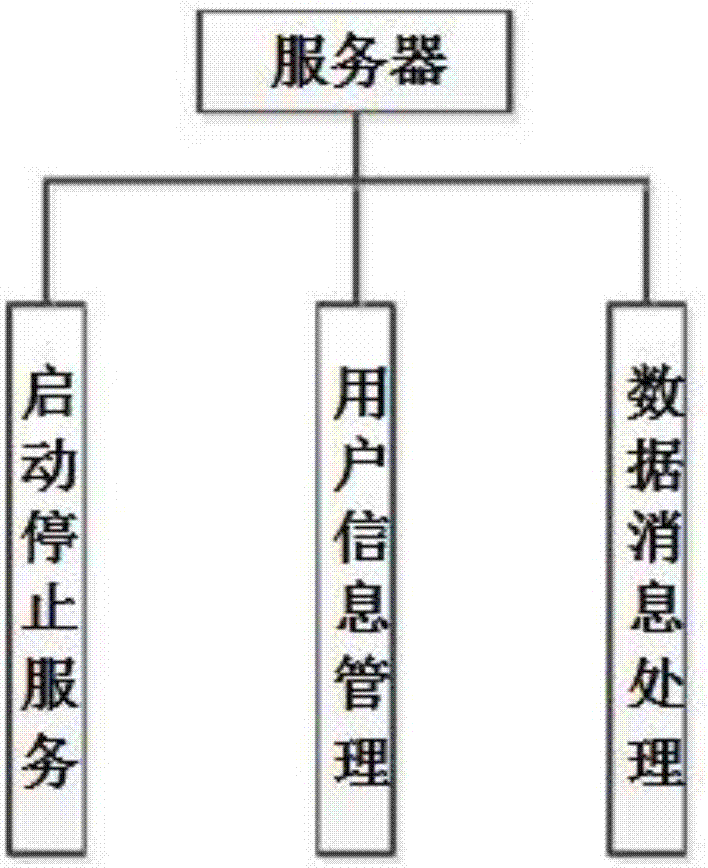 相亲平台的即时通信系统的制造方法与工艺