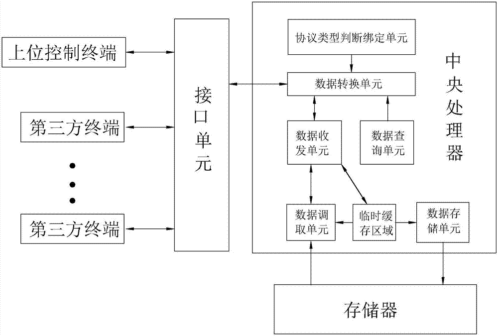 一种智能协议转换网关主机的制造方法与工艺