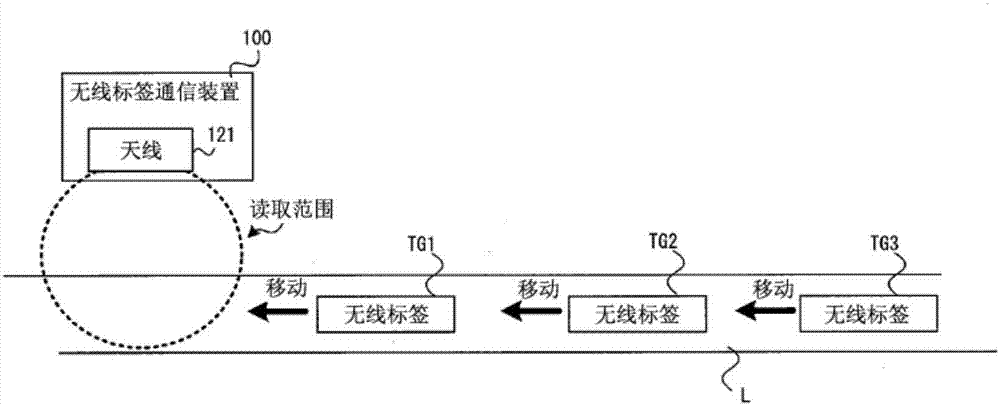 無線標(biāo)簽通信裝置的制造方法