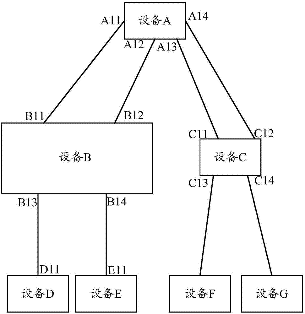 一種算法拓?fù)渖煞椒ê脱b置與流程