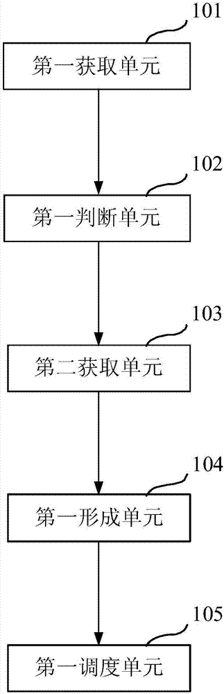 路由節(jié)點(diǎn)的負(fù)載均衡方法和負(fù)載均衡系統(tǒng)與流程