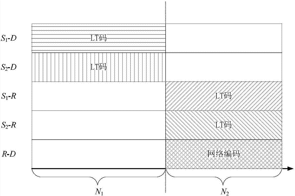 空间通信分布式动态网络拓扑的不等保护纠删编码方法与流程