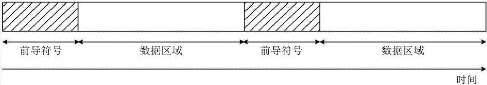 前導符號的接收方法與流程