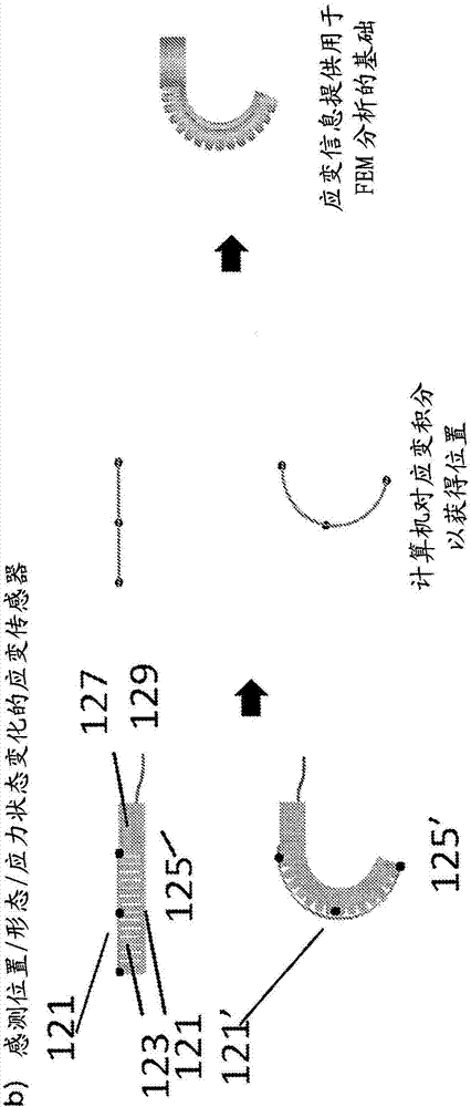 用于軟體機(jī)器人和軟體致動(dòng)器的傳感器的制造方法與工藝