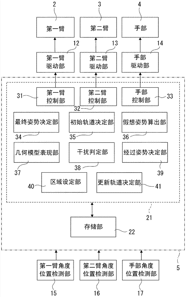 臂型机械手的障碍物自动回避方法及控制装置与流程