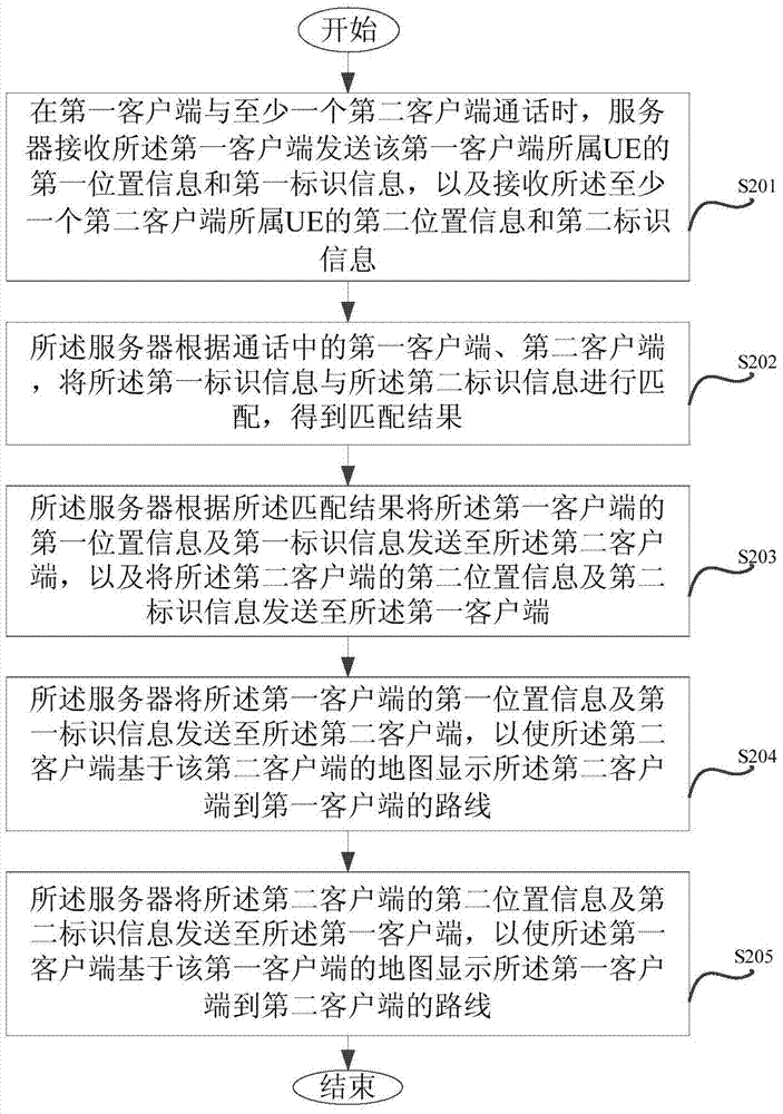 一種共享位置的方法、服務(wù)器以及客戶(hù)端與流程