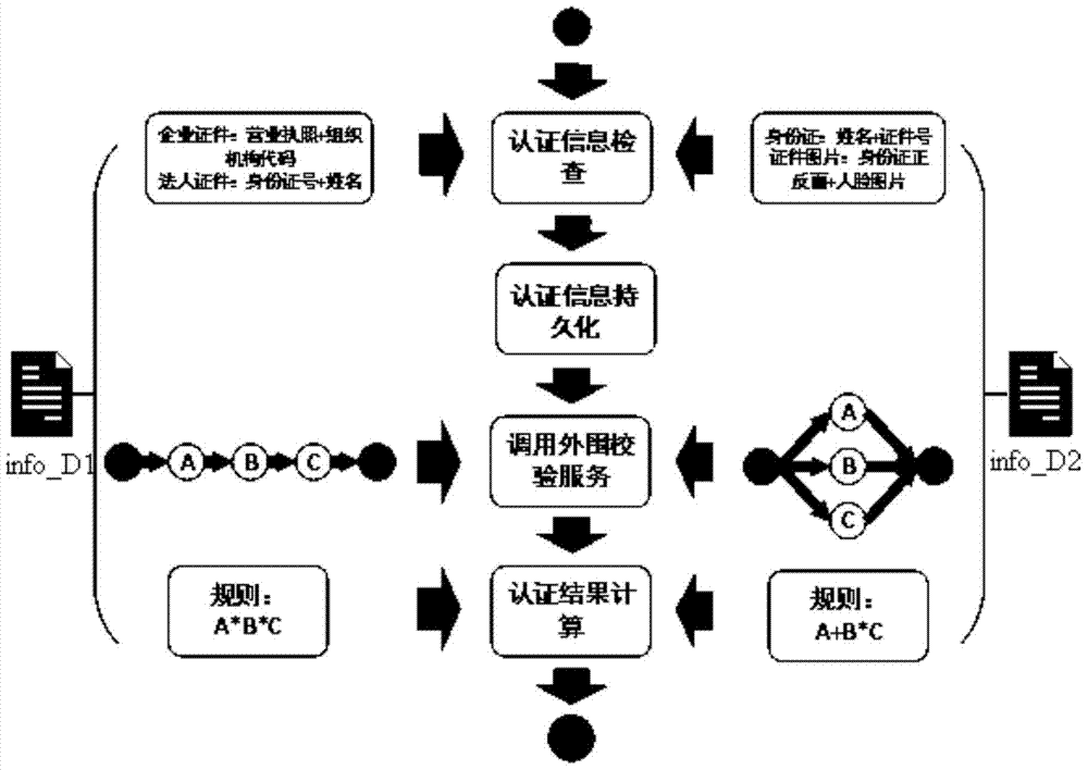 一种认证处理方法、装置及系统与流程