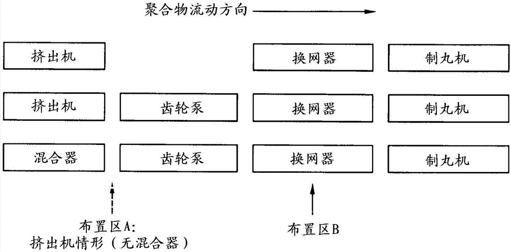 用于減少凝膠的結(jié)構(gòu)元件以及凝膠減少裝置和方法與流程