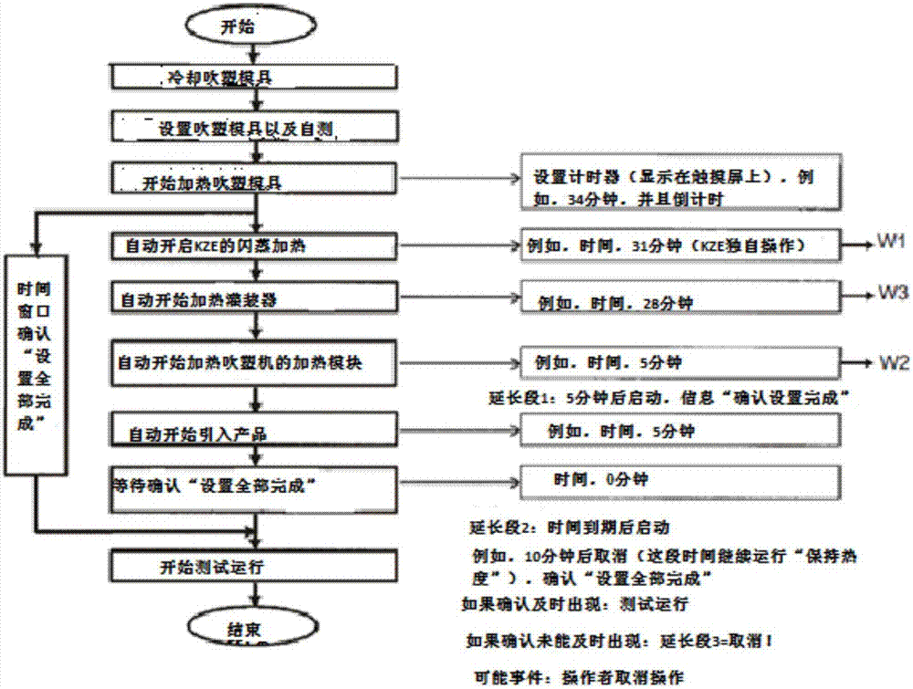 用于在饮料生产设备中执行转换过程的系统和方法与流程