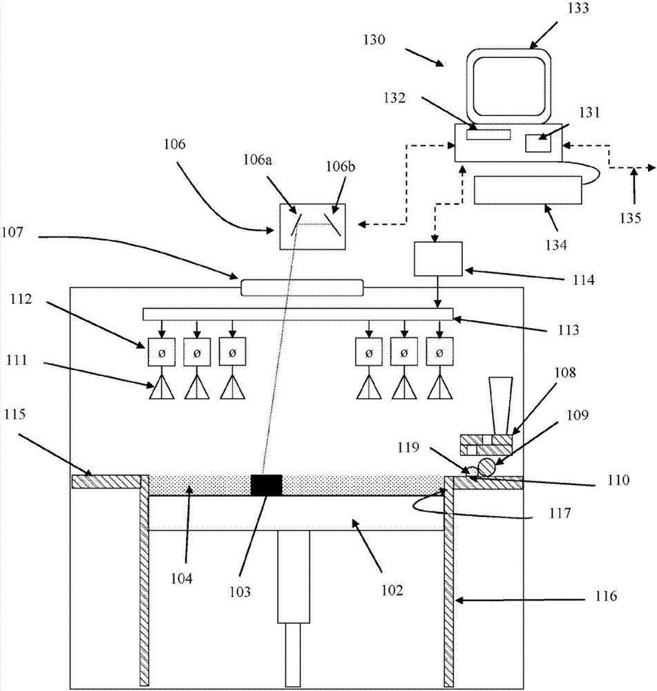 增材制造設(shè)備和方法與流程