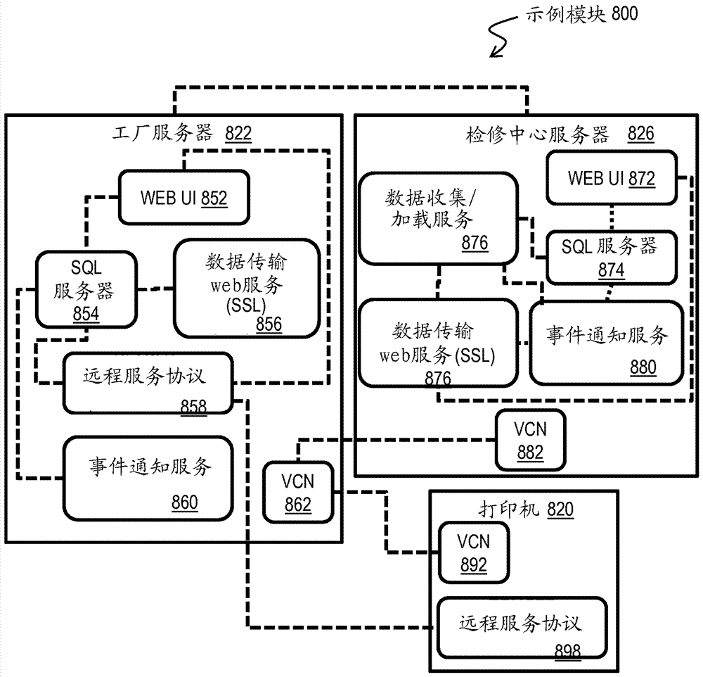 用于遠(yuǎn)程檢修工業(yè)打印機(jī)的系統(tǒng)和方法與流程