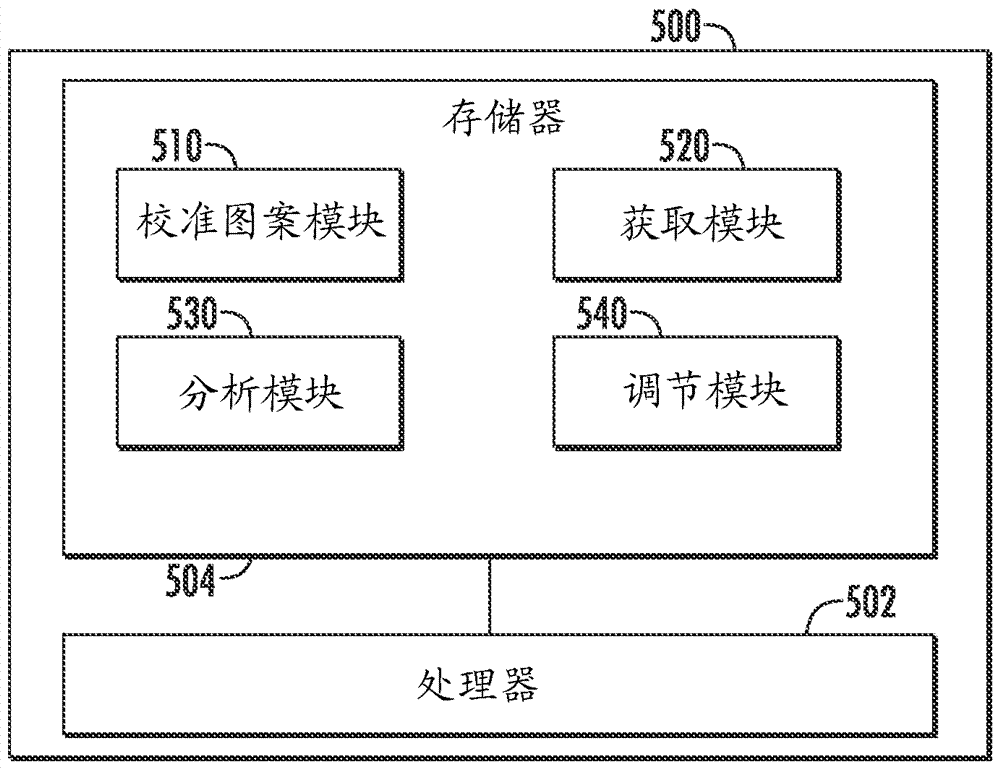 打印頭芯片組件的制造方法與工藝