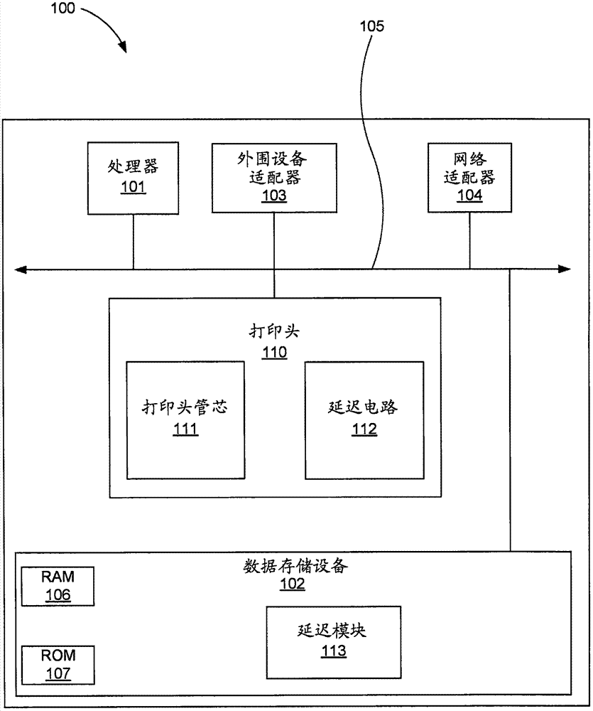 寬陣列打印頭模塊的制造方法與工藝