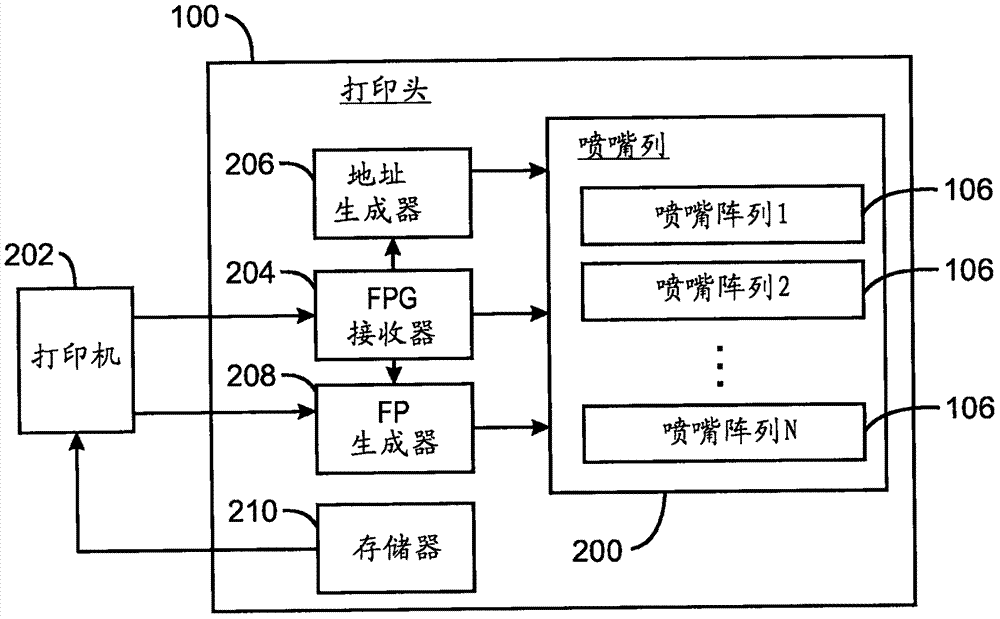 打印頭的制造方法與工藝