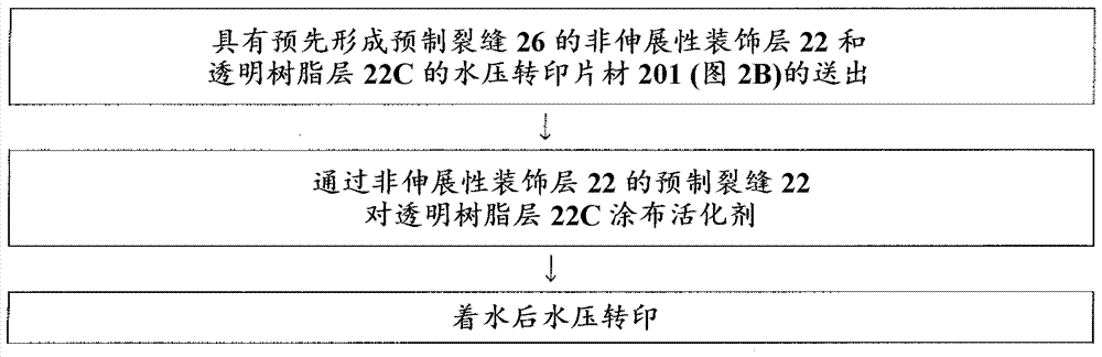 水压转印方法及水压转印片材与流程