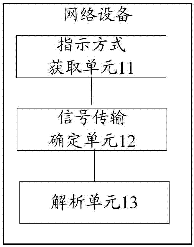 一种传输参考信号的方法及网络设备与流程