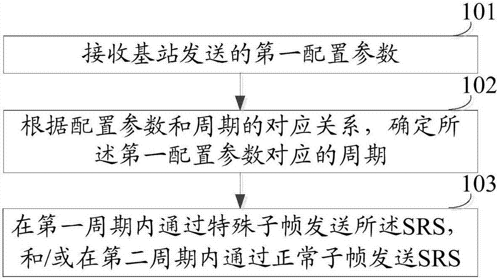 一种信号发送方法和用户设备与流程