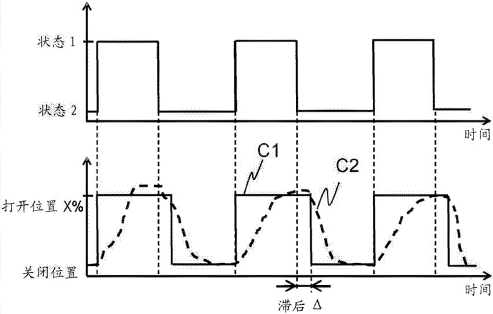 用于操作機(jī)動(dòng)車輛內(nèi)部的熱調(diào)節(jié)裝置的方法和用于實(shí)施該方法的裝置與流程