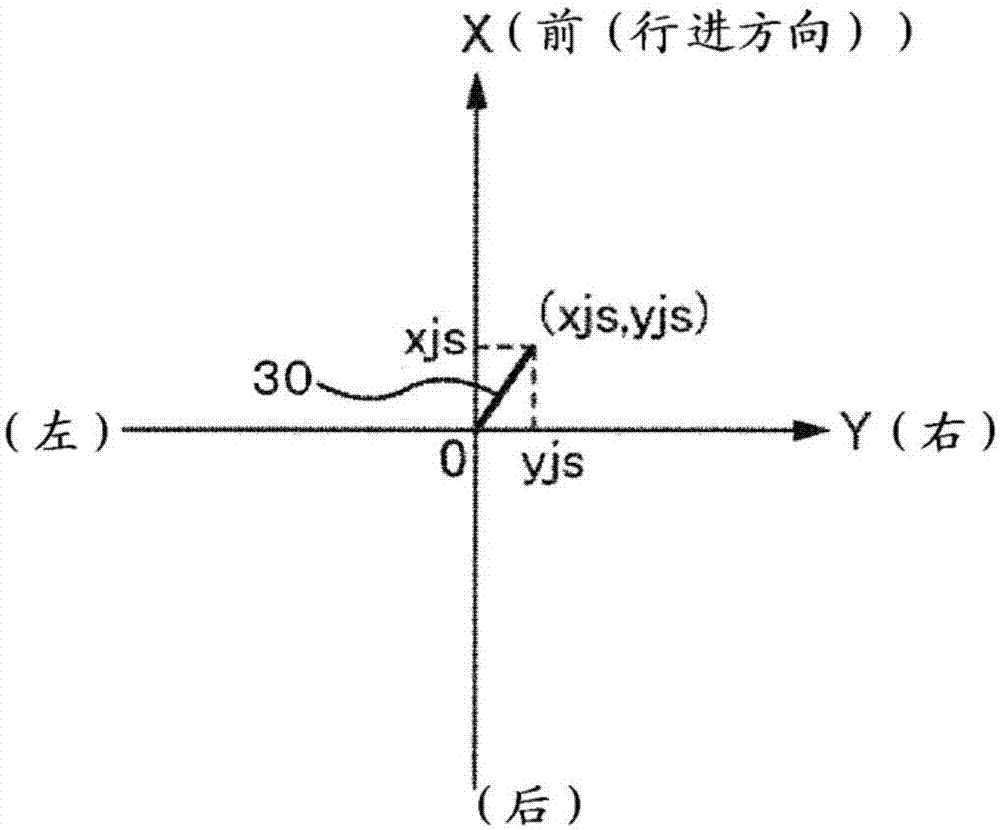 移動(dòng)體的制造方法與工藝