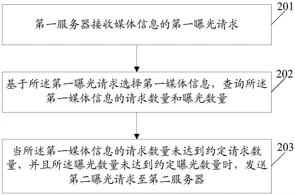 一种信息处理方法及服务器与流程