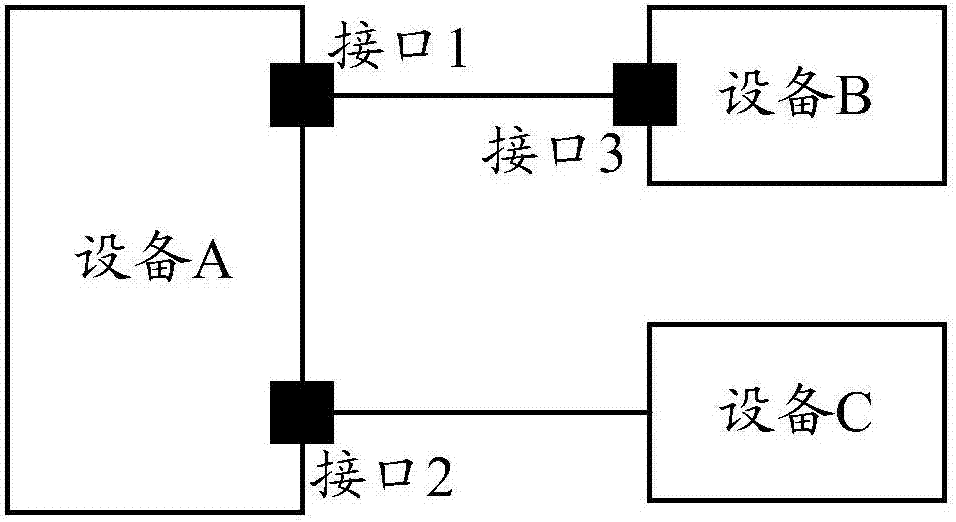 一種接入控制方法和裝置與流程