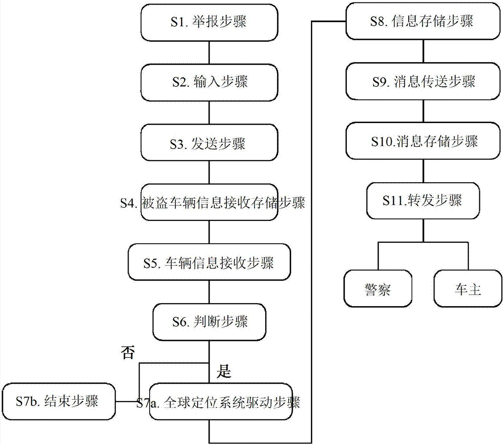 被盜車輛追蹤系統(tǒng)的制造方法與工藝