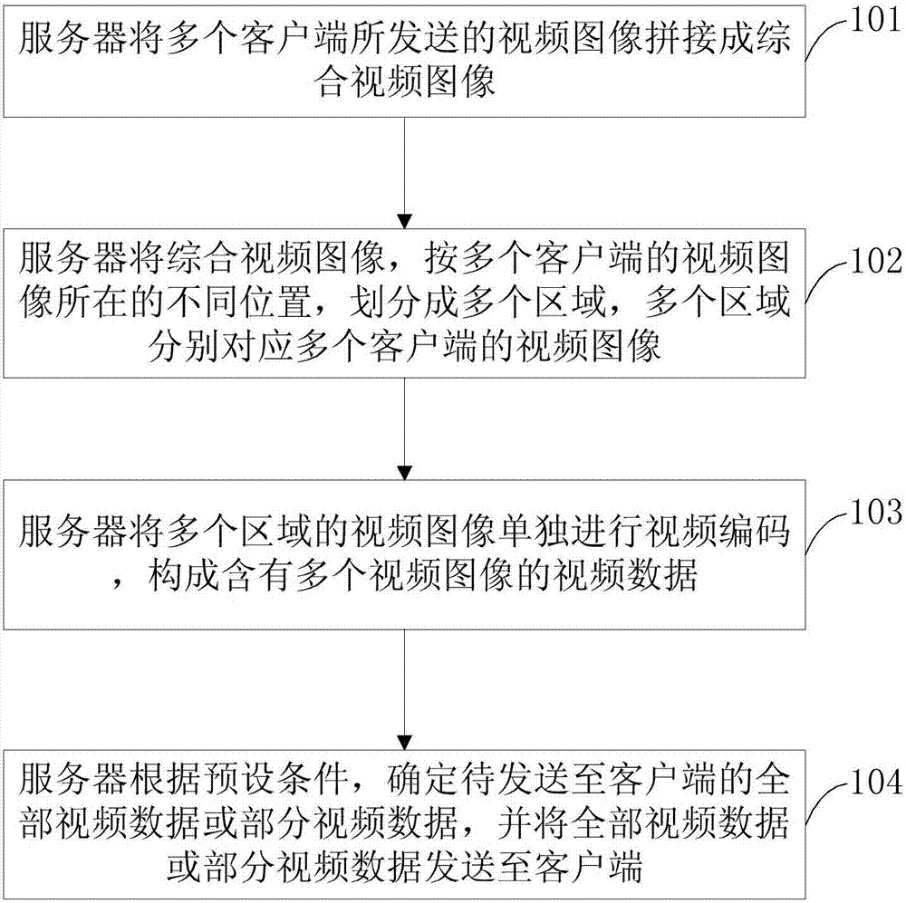 一種視頻傳輸方法及裝置與流程