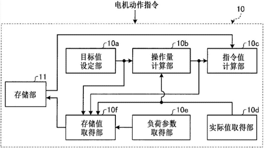 制動控制裝置的制造方法