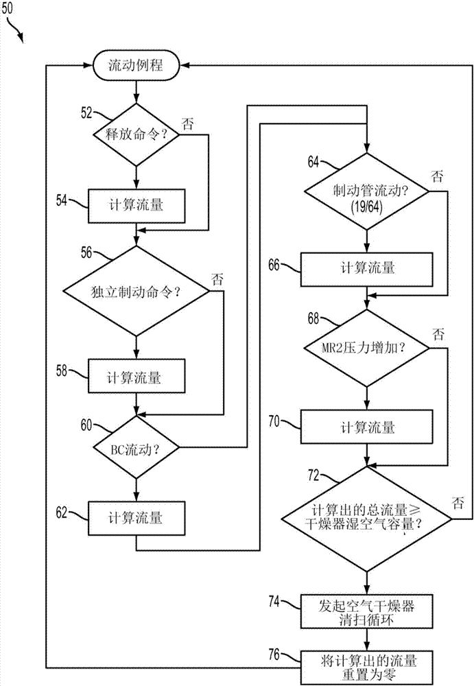 用于具有优化的清扫空气控制的机车的空气干燥器系统的制造方法与工艺