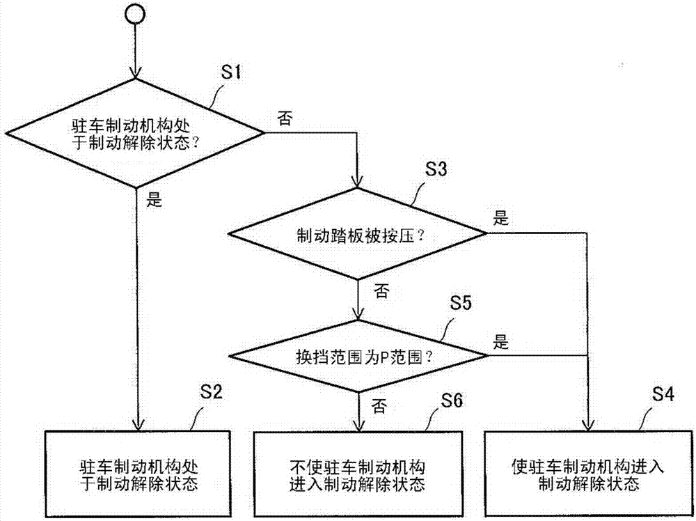 電動(dòng)駐車制動(dòng)設(shè)備的制造方法與工藝