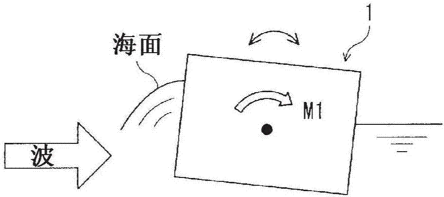 搖晃減輕裝置及具備該搖晃減輕裝置的浮體的制造方法