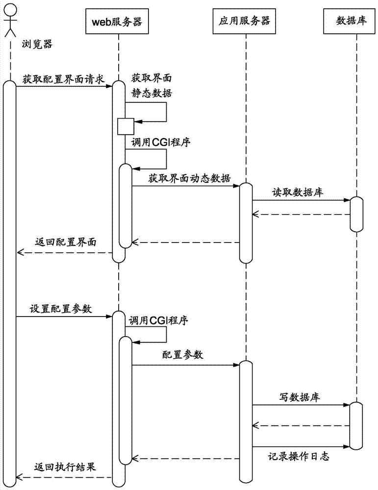 基于移動(dòng)終端APP的設(shè)備管理方法及系統(tǒng)與流程