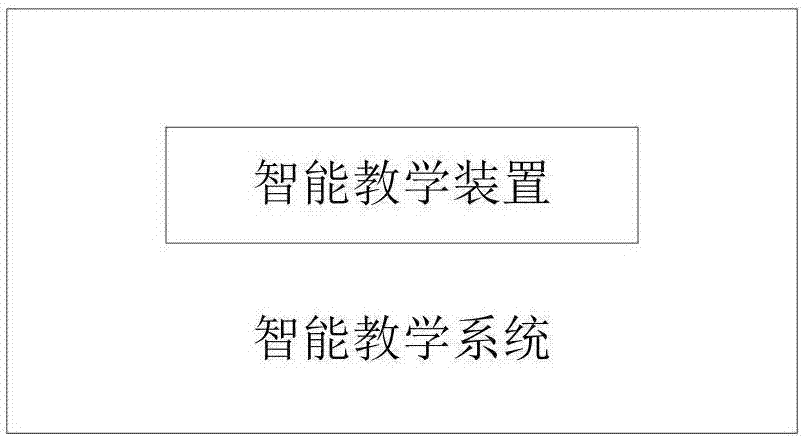 音视频处理器、智能教学装置、智能教学系统及方法与流程