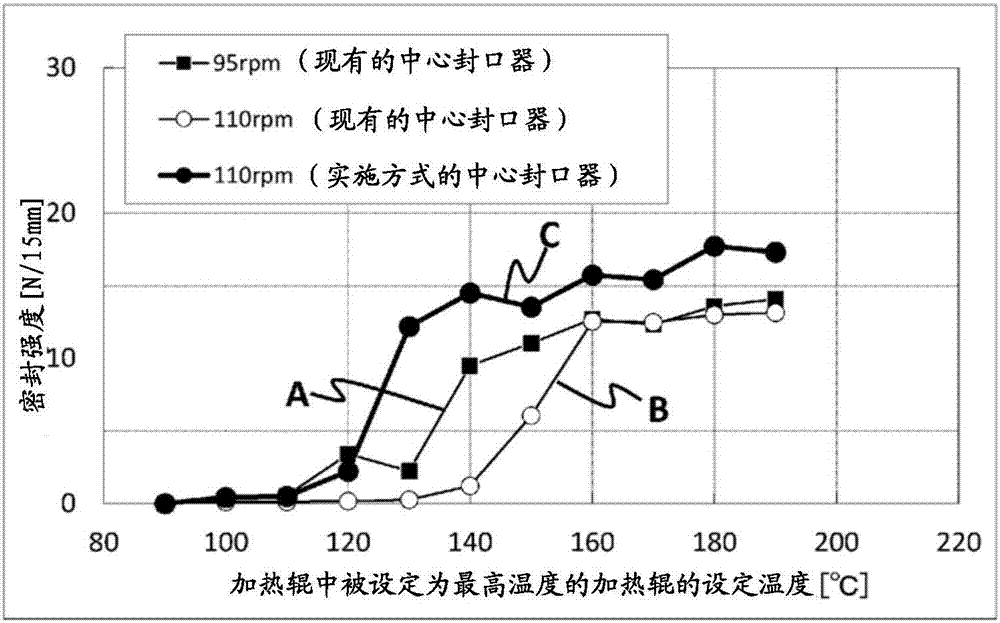 横向枕型包装机及横向枕型包装方法与流程