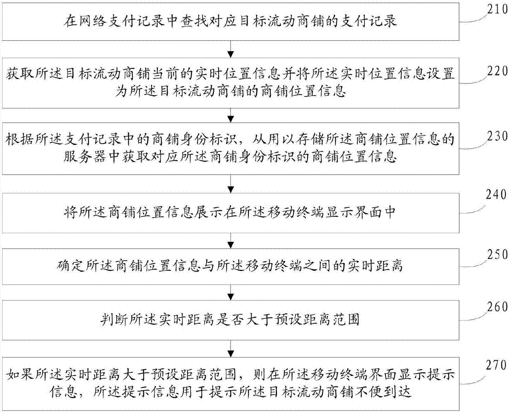 一种流动商铺定位方法和移动终端与流程