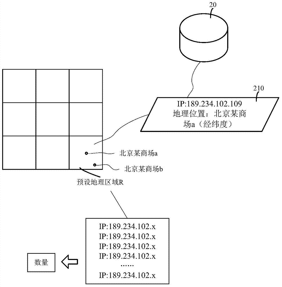 可信IP信息的判定方法、IP信息库的更新方法及装置与流程