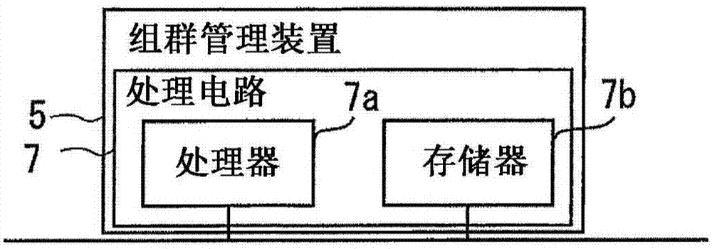 電梯的組群管理裝置的制造方法