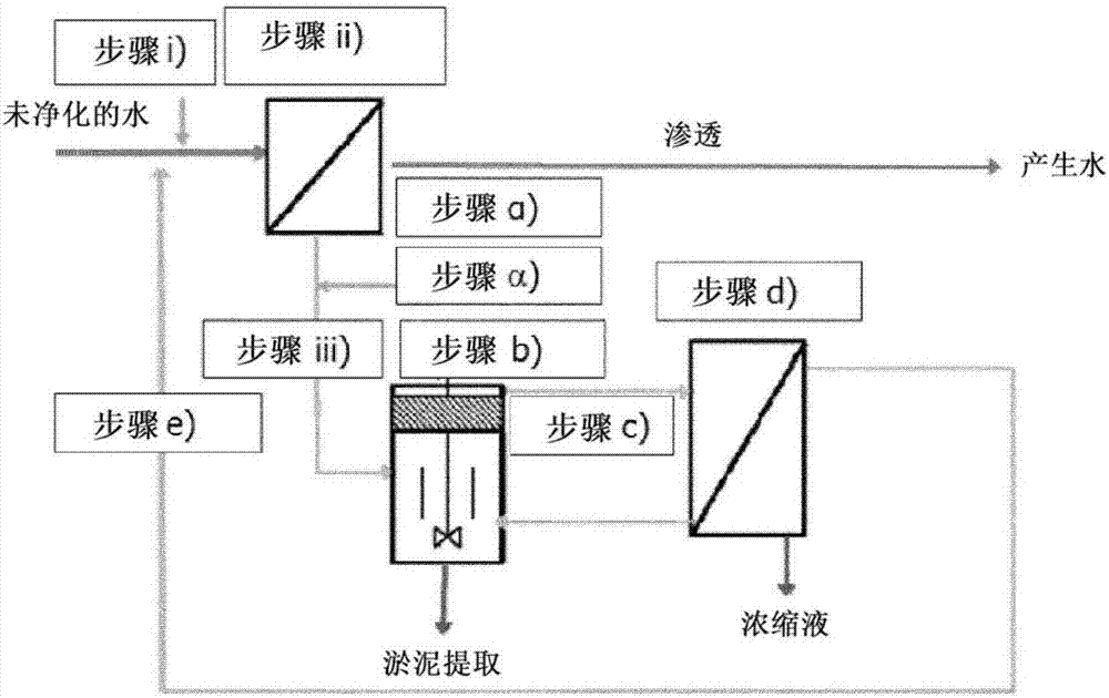 在抑制沉淀產(chǎn)品膦酸/膦酸鹽的存在下處理碳酸鈣過飽和流出物的方法與流程