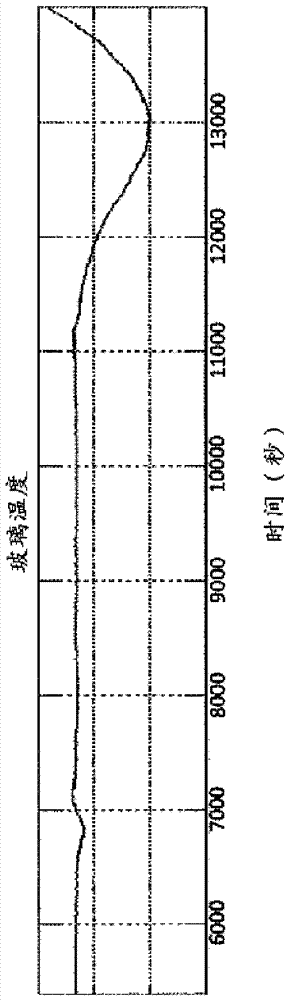 用于基于其粘度的預(yù)型件或管材牽拉的設(shè)備和方法與流程