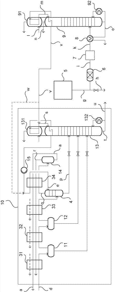 制備烴類的方法和設備與流程