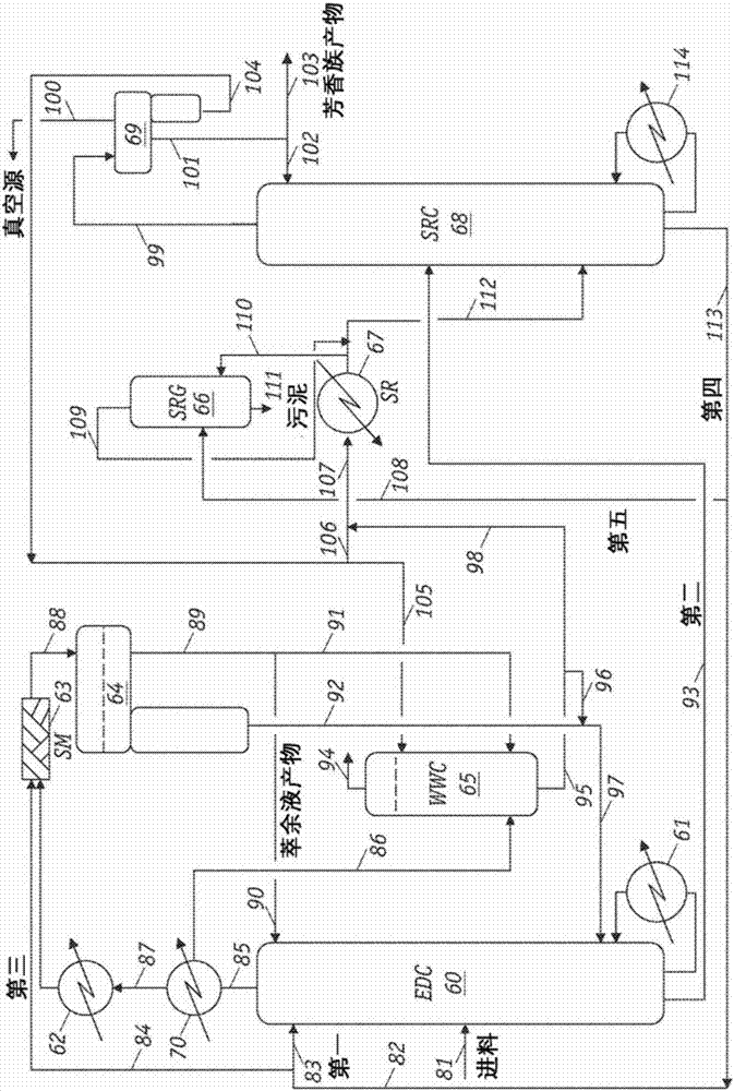 用以回收芳香族的萃取蒸馏的制造方法与工艺