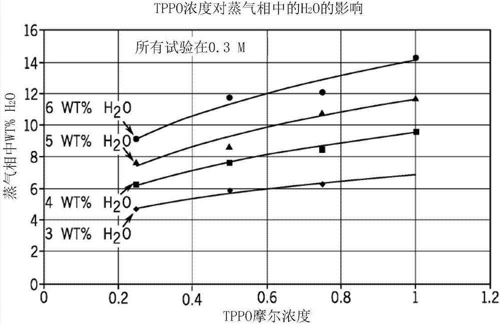 乙酸生产工艺中改进的水控制的制造方法与工艺