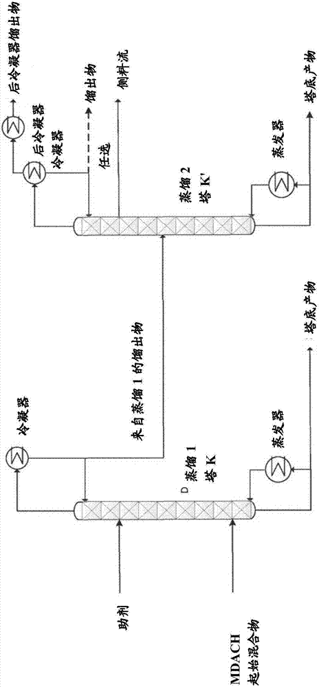 制備順式和反式富集的MDACH的方法與流程